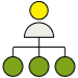 Icon featuring a person with 3 dots coming down beneath in a family tree style, representing resellers and suppliers.